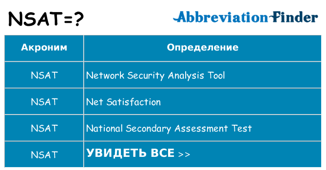 Что означает аббревиатура nsat