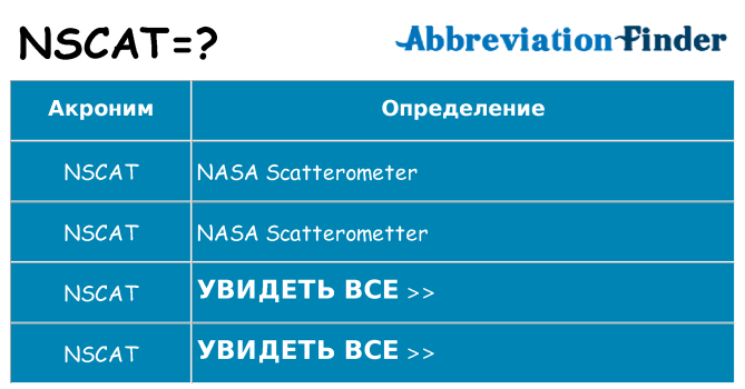 Что означает аббревиатура nscat