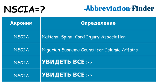 Что означает аббревиатура nscia