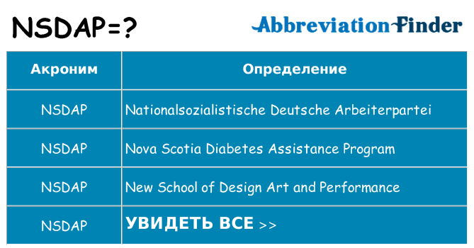 Что означает аббревиатура nsdap