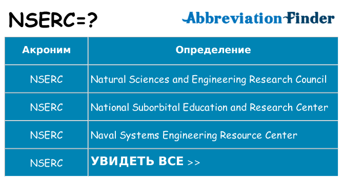 Что означает аббревиатура nserc
