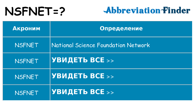 Что означает аббревиатура nsfnet