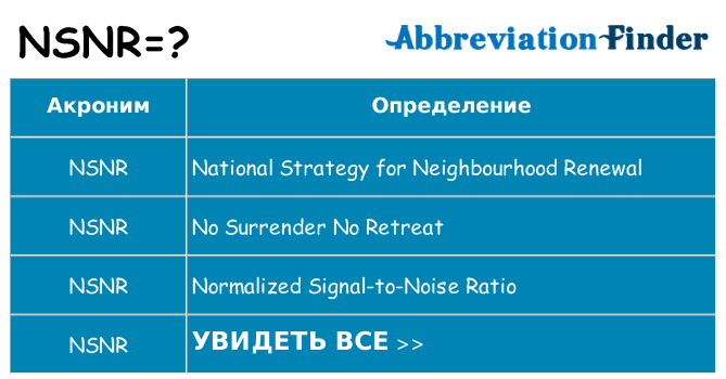 Что означает аббревиатура nsnr