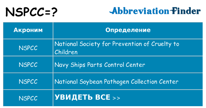 Что означает аббревиатура nspcc