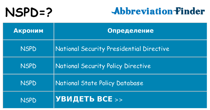 Что означает аббревиатура nspd