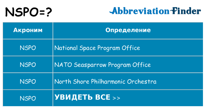 Что означает аббревиатура nspo