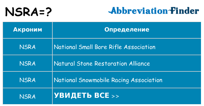 Что означает аббревиатура nsra