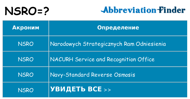 Что означает аббревиатура nsro