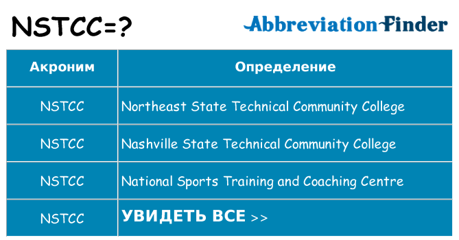 Что означает аббревиатура nstcc