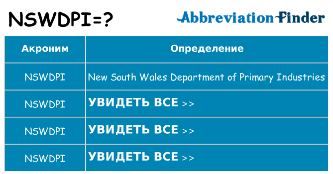 Что означает аббревиатура nswdpi