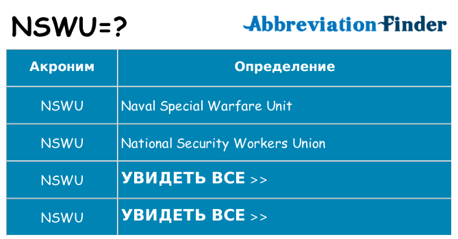 Что означает аббревиатура nswu