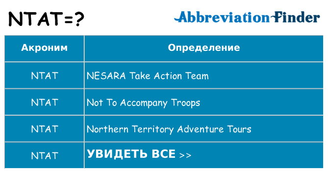 Что означает аббревиатура ntat