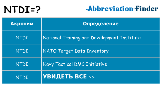 Что означает аббревиатура ntdi