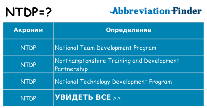 Что означает аббревиатура ntdp
