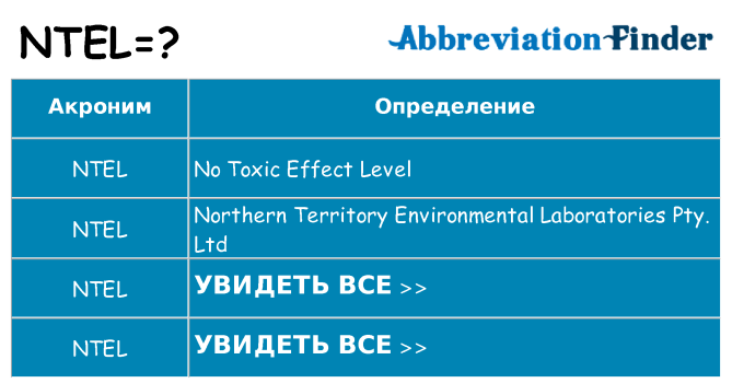 Что означает аббревиатура ntel