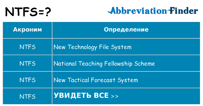 Что означает аббревиатура ntfs