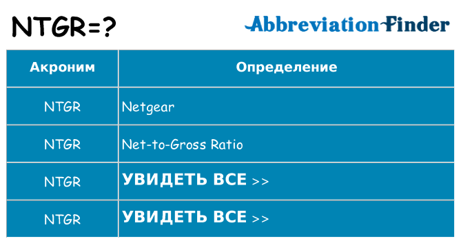 Что означает аббревиатура ntgr