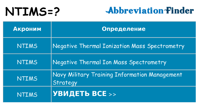 Что означает аббревиатура ntims