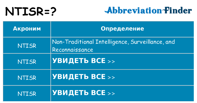 Что означает аббревиатура ntisr