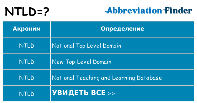 Что означает аббревиатура ntld
