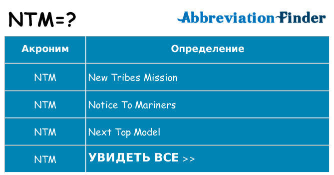 Что означает аббревиатура ntm