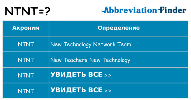 Что означает аббревиатура ntnt