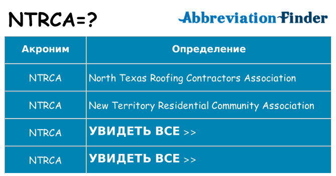 Что означает аббревиатура ntrca