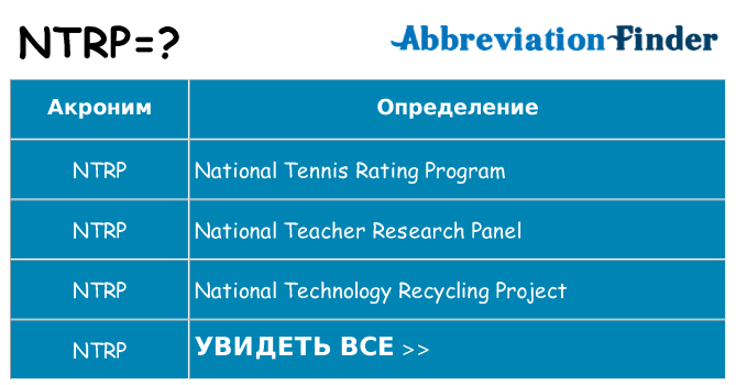 Что означает аббревиатура ntrp