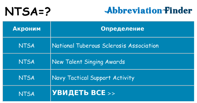 Что означает аббревиатура ntsa