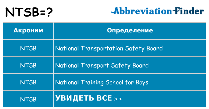 Что означает аббревиатура ntsb