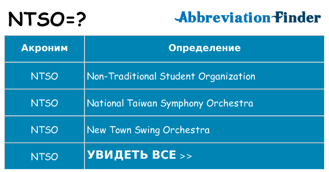 Что означает аббревиатура ntso
