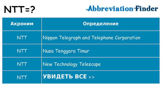 Что означает аббревиатура ntt