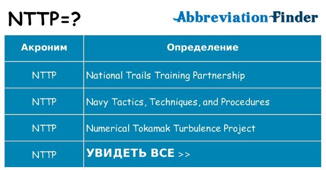 Что означает аббревиатура nttp