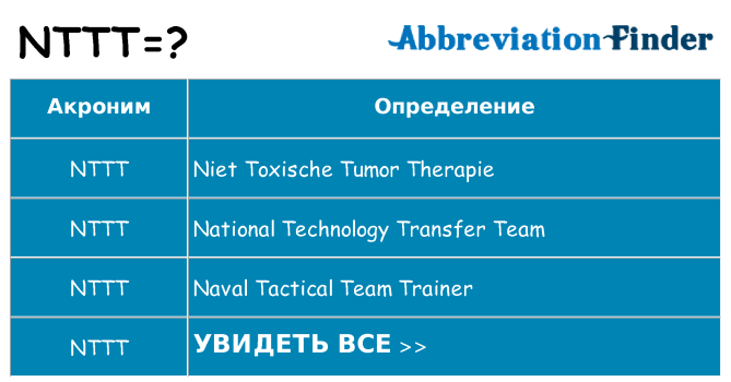 Что означает аббревиатура nttt