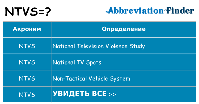 Что означает аббревиатура ntvs