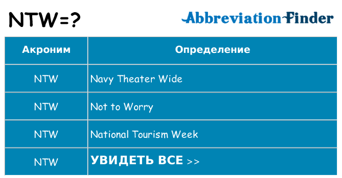 Что означает аббревиатура ntw