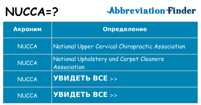 Что означает аббревиатура nucca
