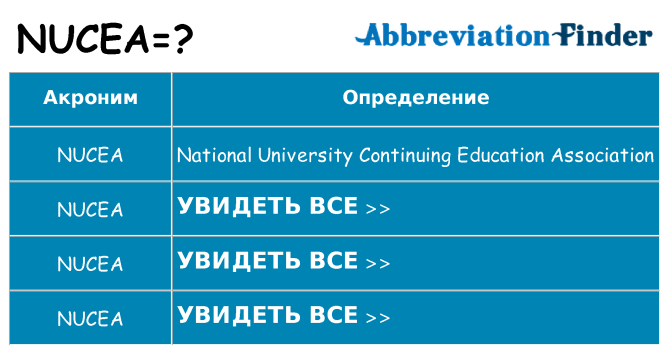 Что означает аббревиатура nucea