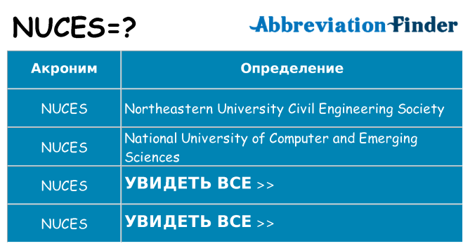 Что означает аббревиатура nuces