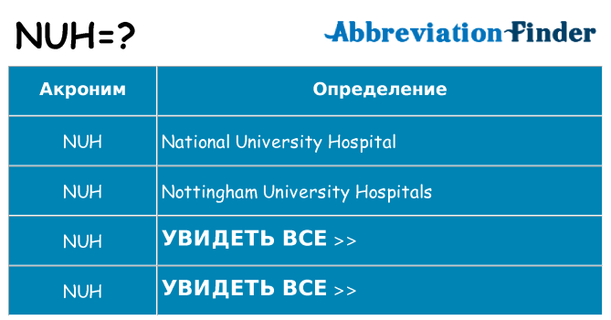 Что означает аббревиатура nuh