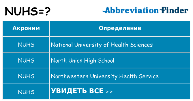 Что означает аббревиатура nuhs