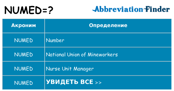 Что означает аббревиатура numed