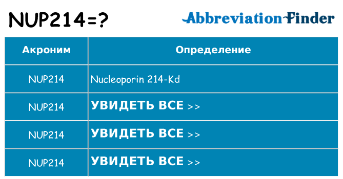 Что означает аббревиатура nup214