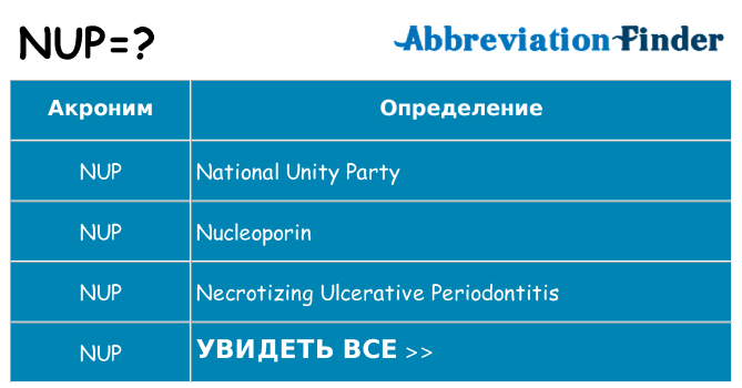 Что означает аббревиатура nup