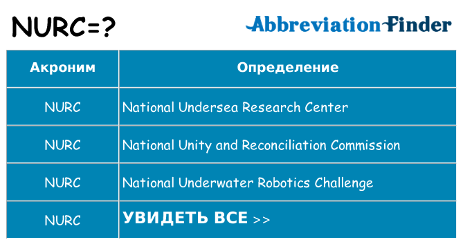 Что означает аббревиатура nurc