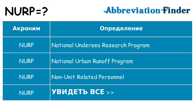 Что означает аббревиатура nurp