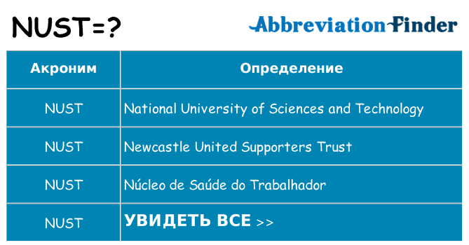 Что означает аббревиатура nust