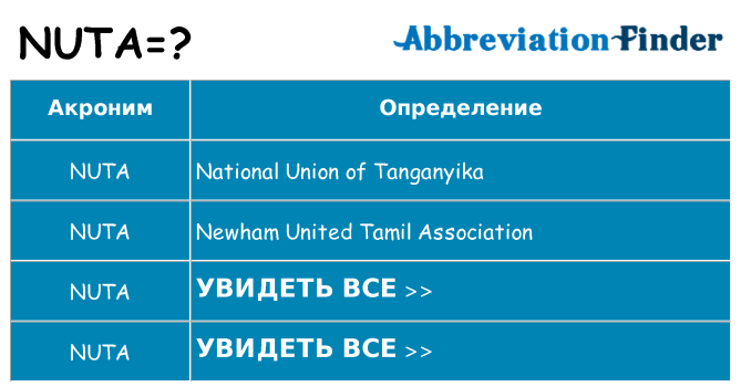 Что означает аббревиатура nuta