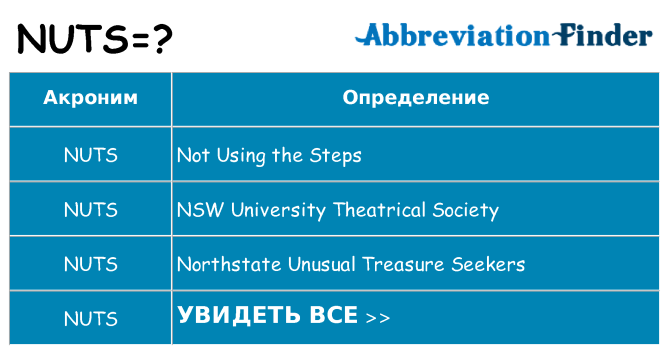 Что означает аббревиатура nuts