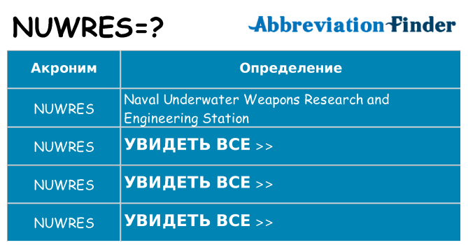 Что означает аббревиатура nuwres
